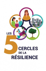 Les 5 cercles de la résilience