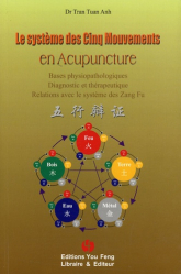 Le système des cinq mouvements en acupuncture